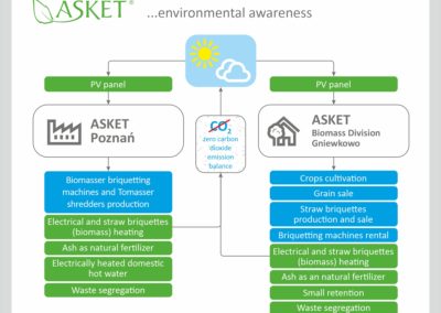 Asket-environmental-awareness